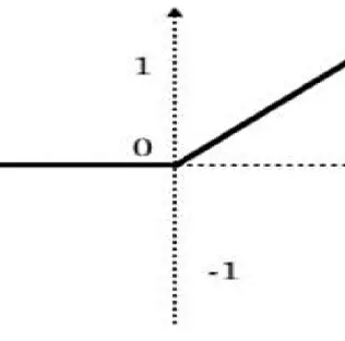 non linear activation function in convolution neural network