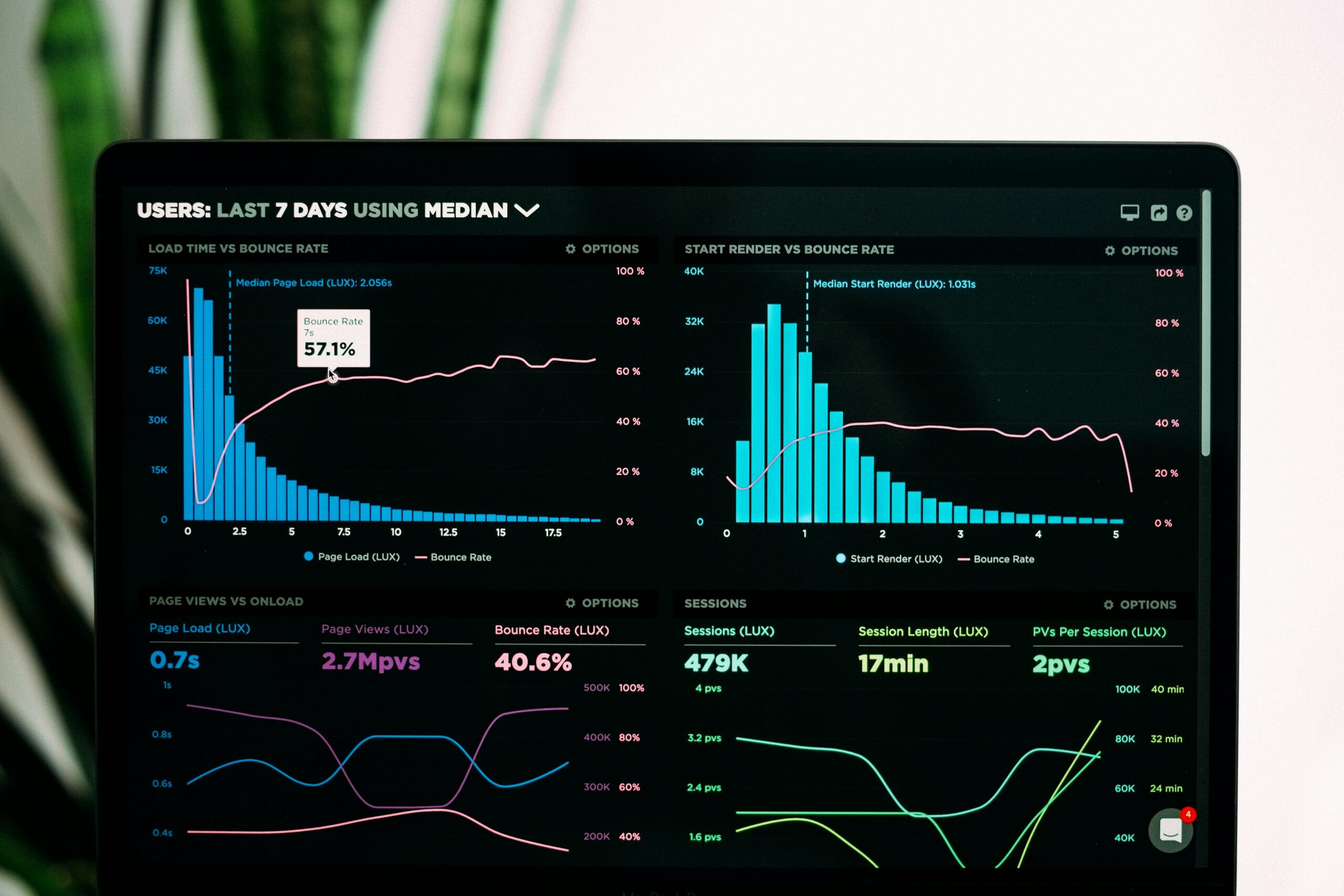 Understanding the Basics of Data Analysis in Machine Learning